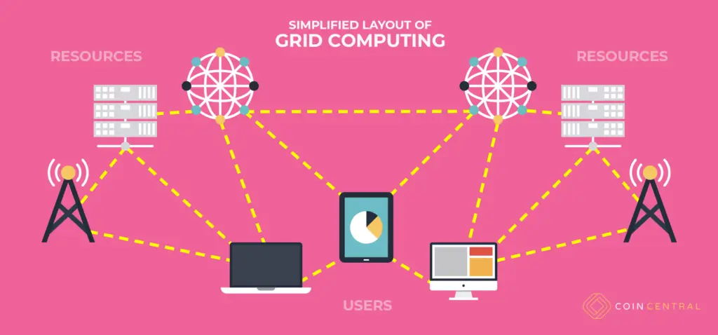 Pengertian grid computing dan cara kerjanya